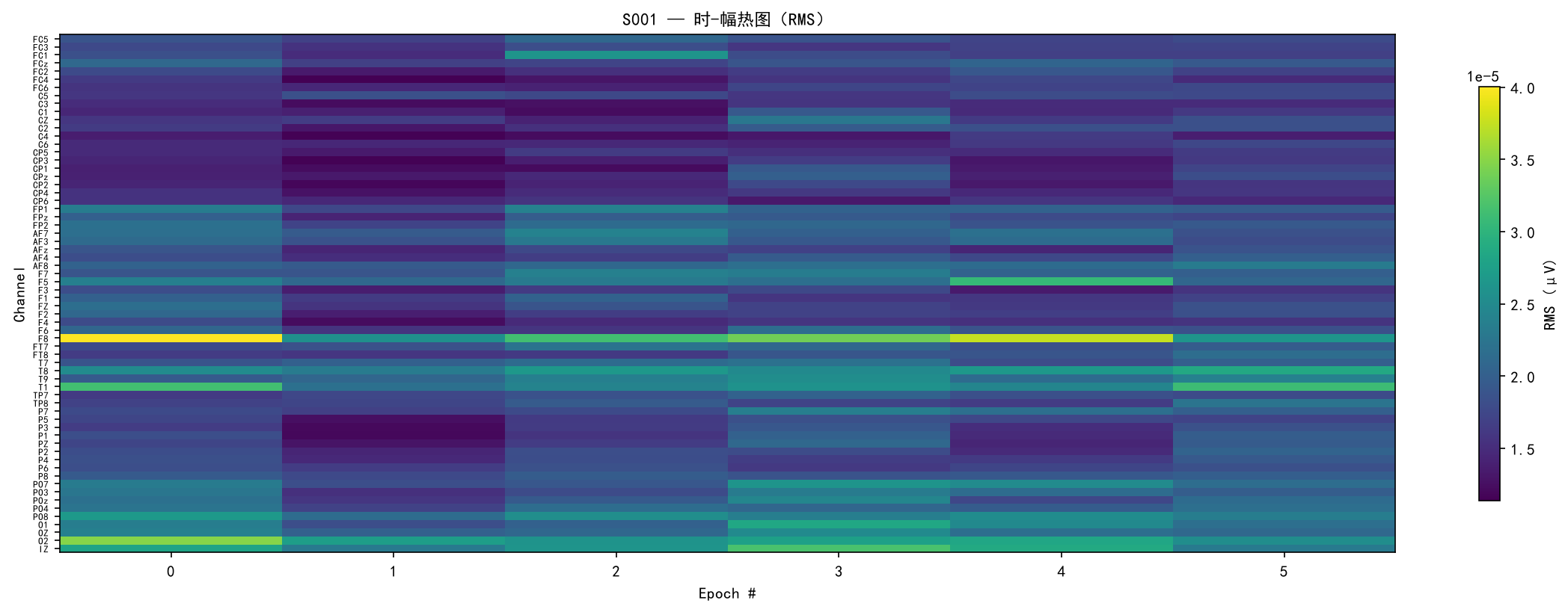 Amplitude Heatmap