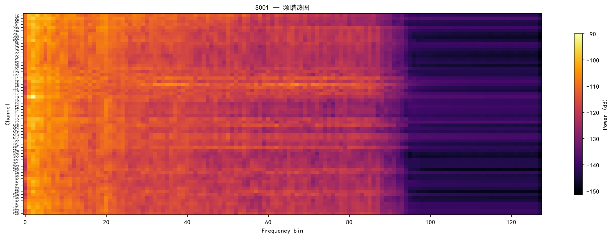 Spectrum
