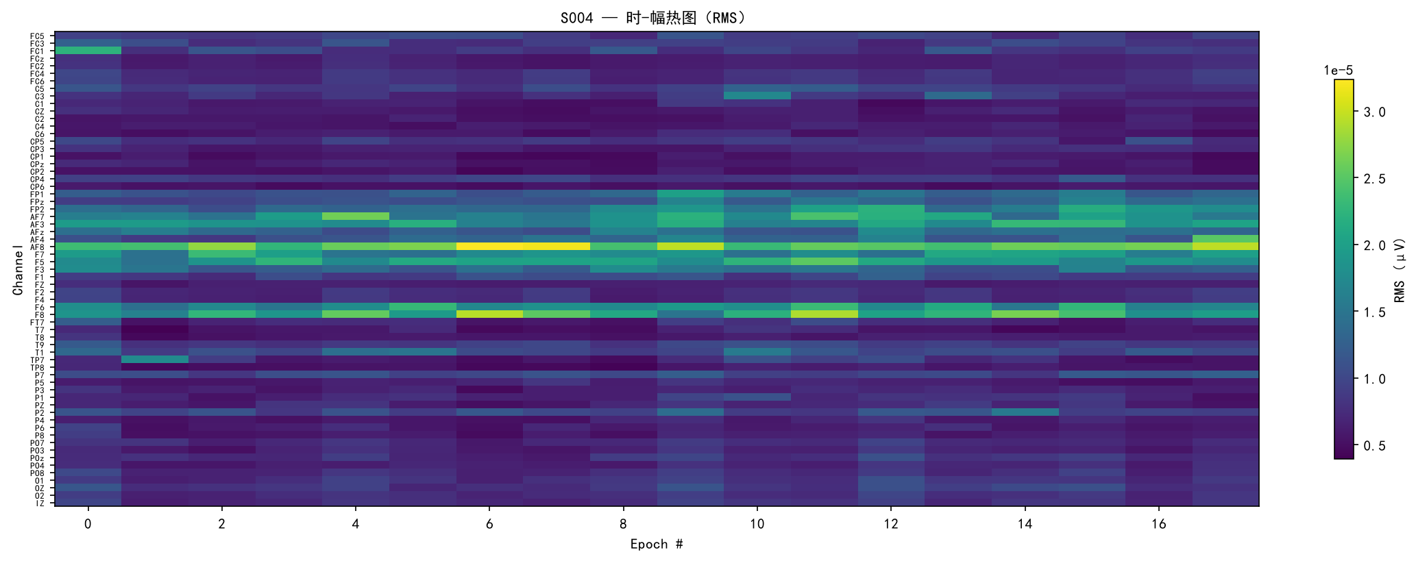 Amplitude Heatmap
