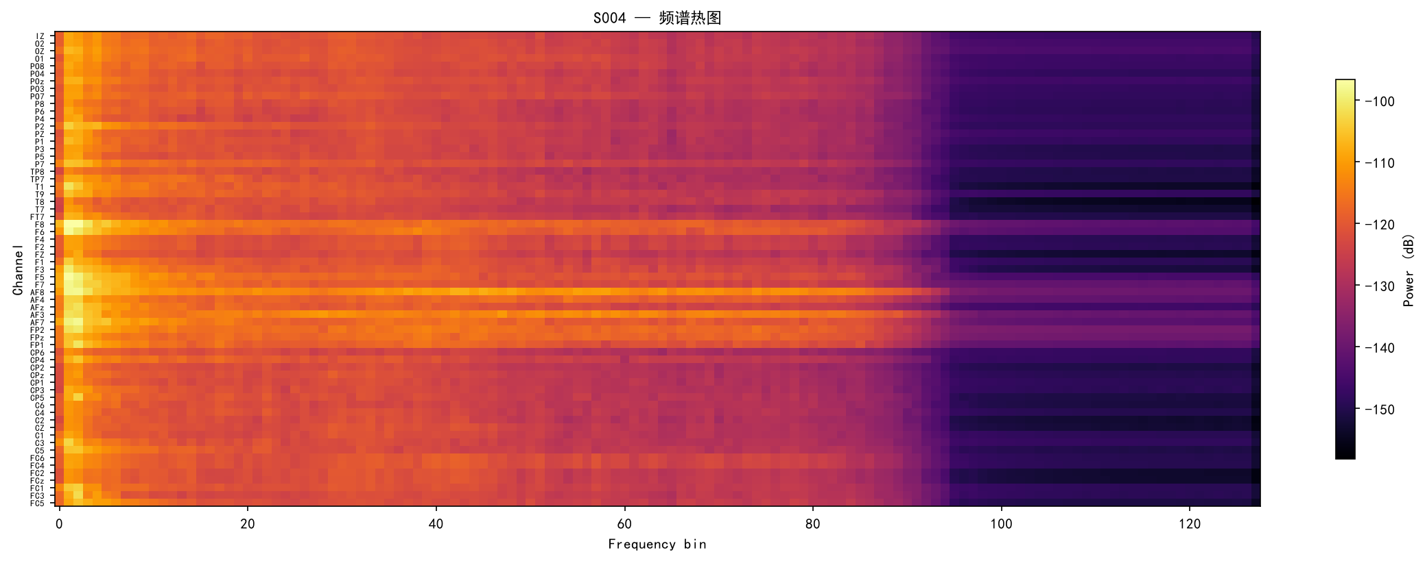 Spectrum