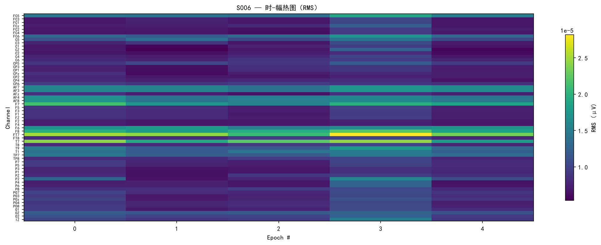 Amplitude Heatmap