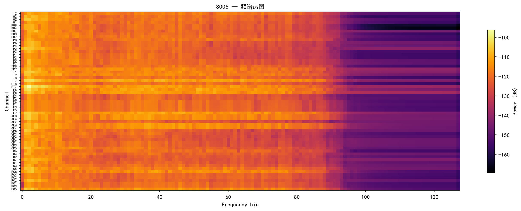 Spectrum