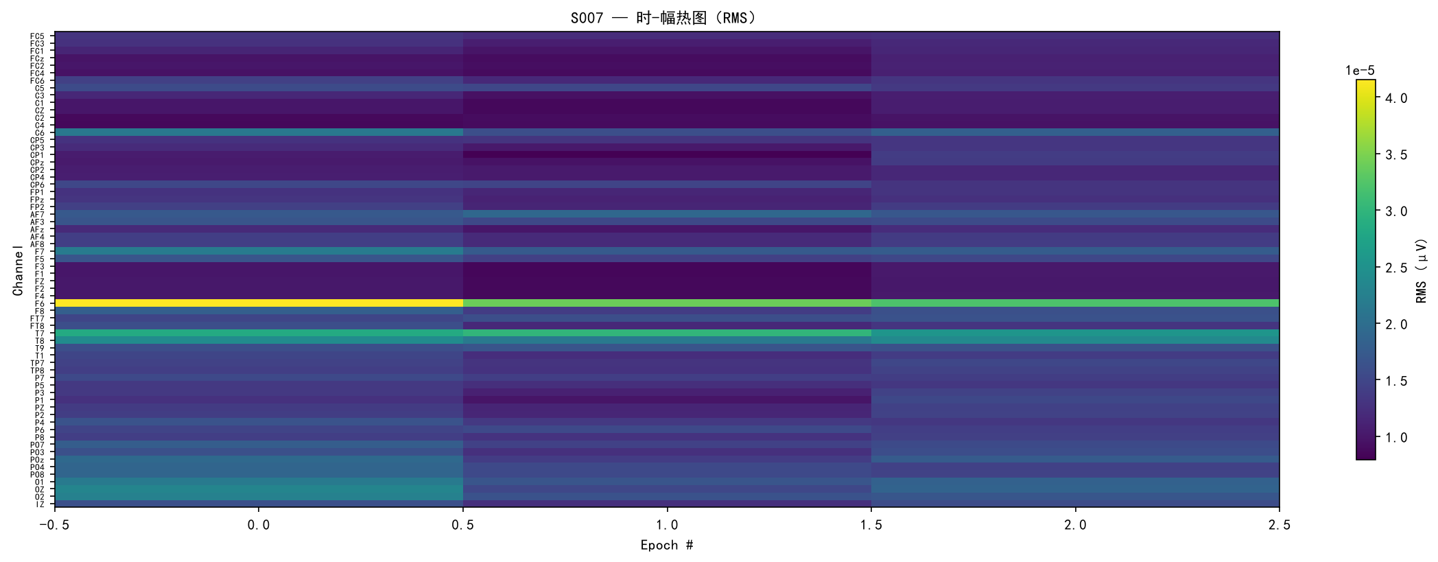 Amplitude Heatmap