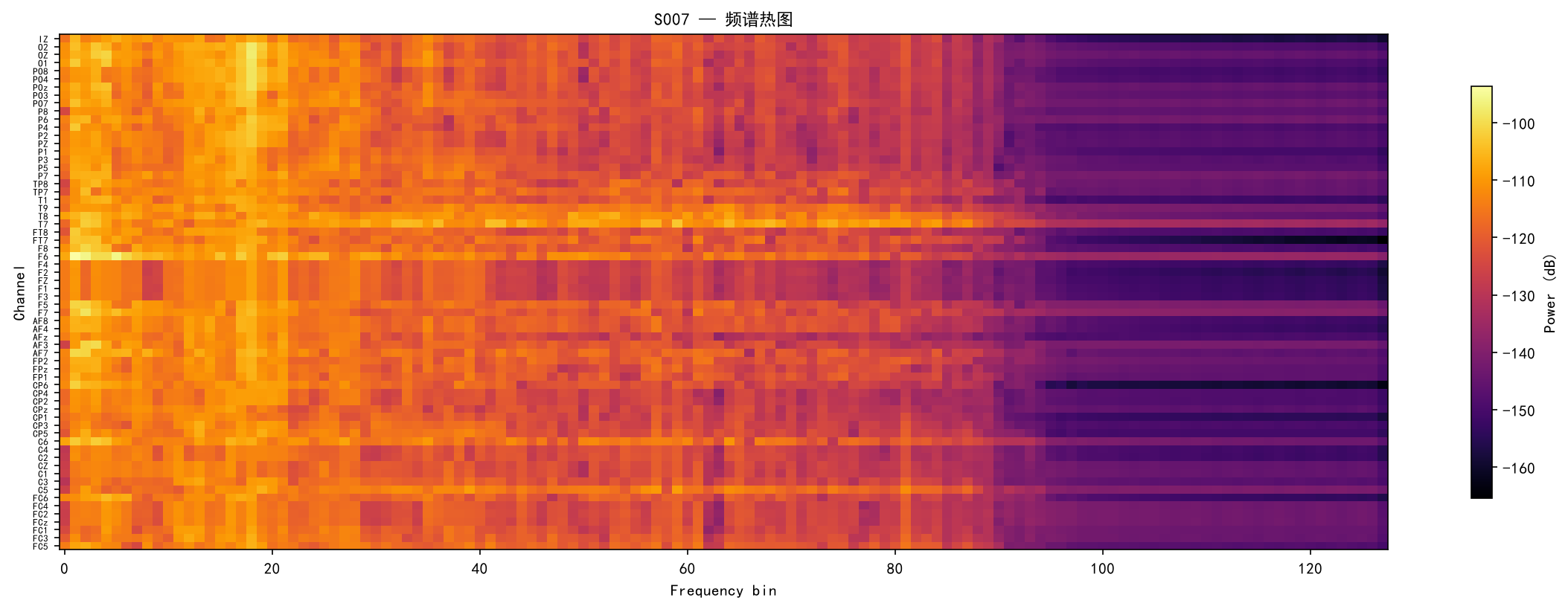 Spectrum