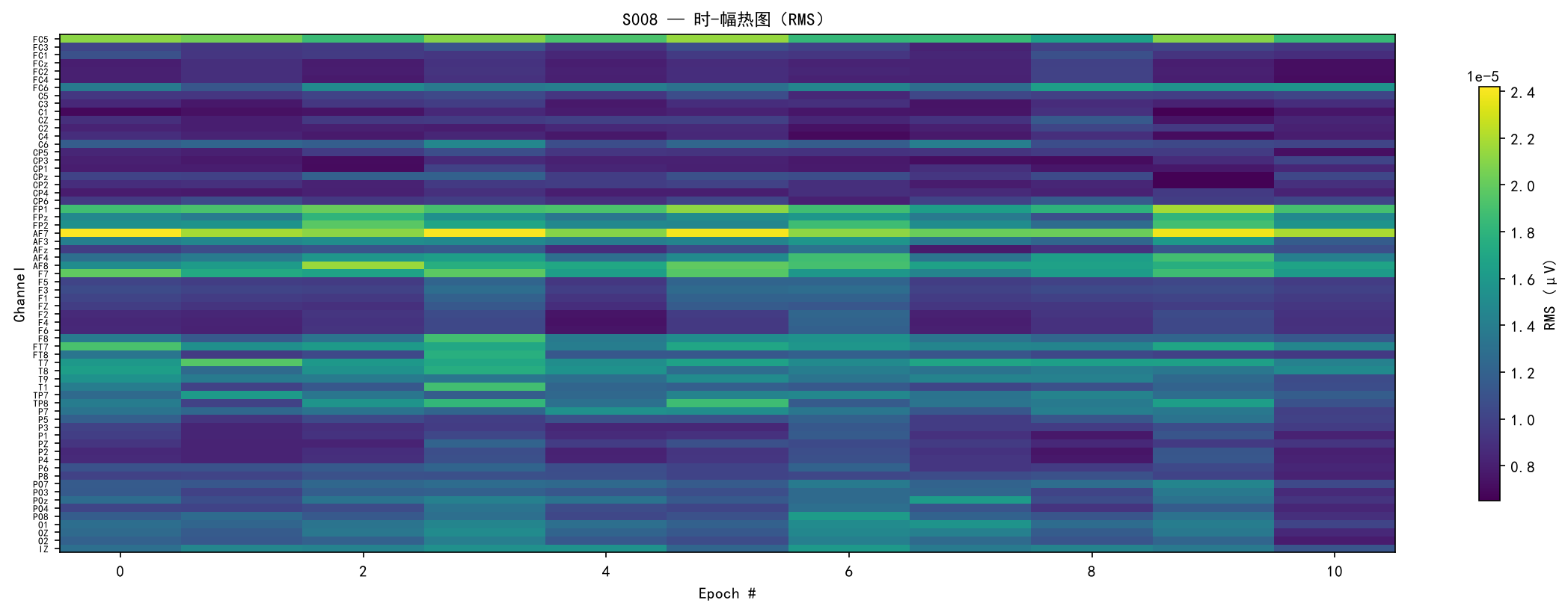 Amplitude Heatmap