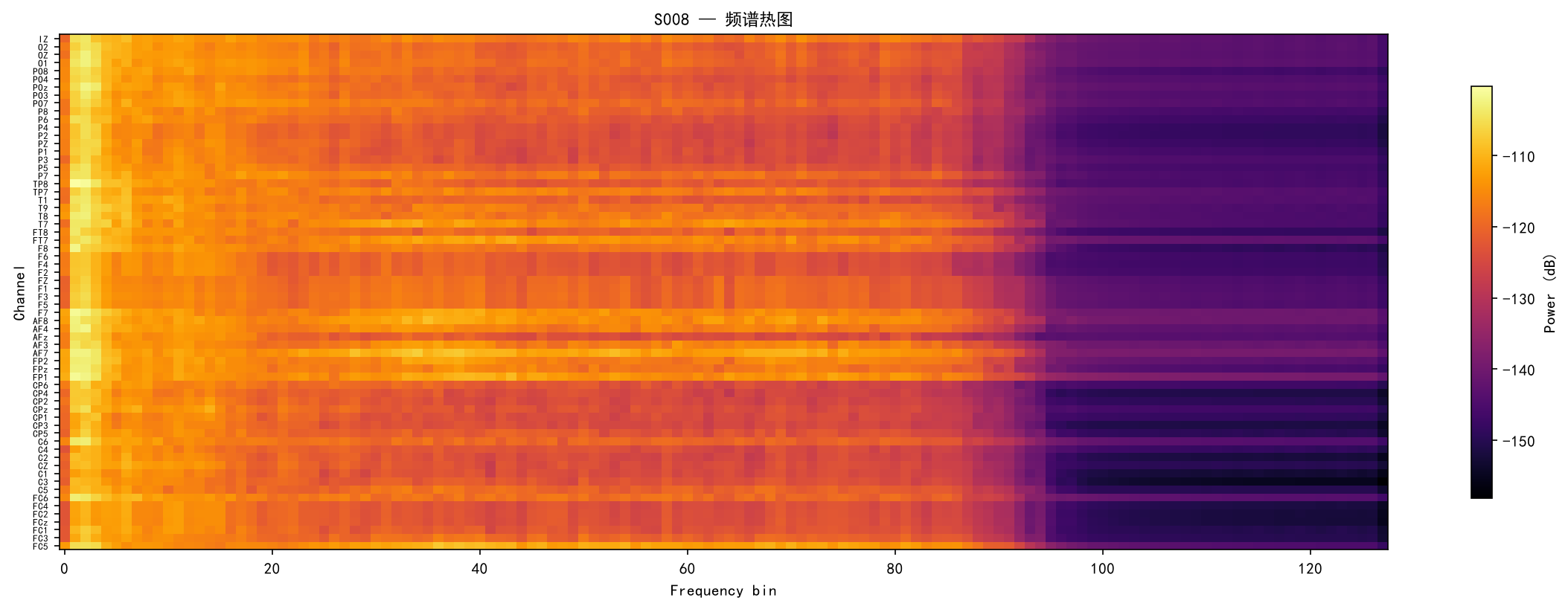 Spectrum