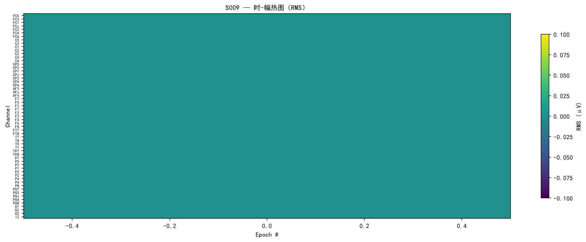 Amplitude Heatmap