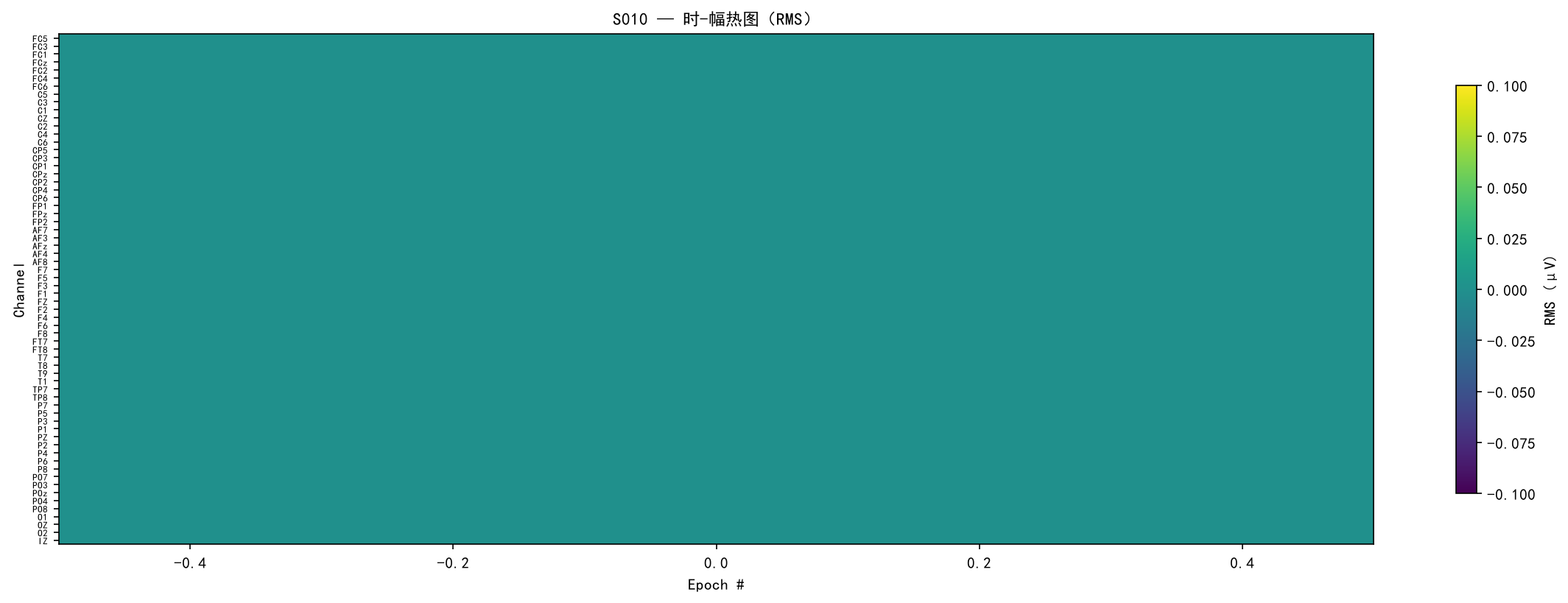 Amplitude Heatmap