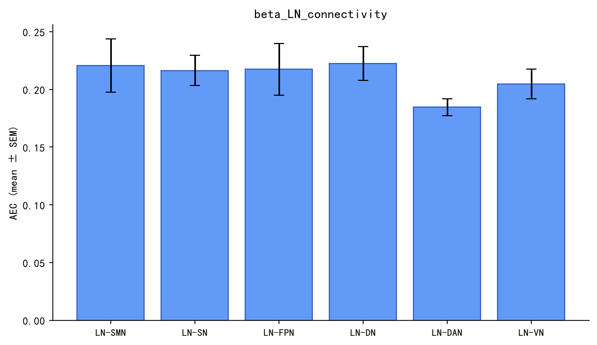 beta LN 连接